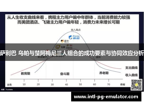萨利巴 乌帕与楚阿梅尼三人组合的成功要素与协同效应分析