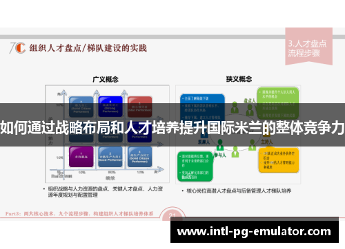 如何通过战略布局和人才培养提升国际米兰的整体竞争力 如何通过战略布局和人才培养提升国际米兰的整体竞争力
