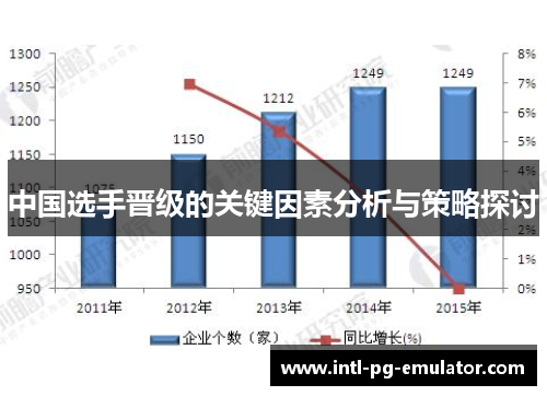 中国选手晋级的关键因素分析与策略探讨