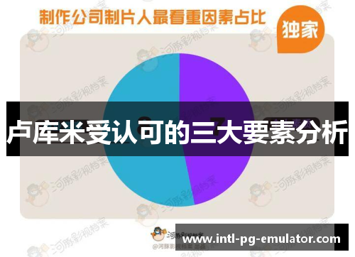 卢库米受认可的三大要素分析 卢库米受认可的三大要素分析