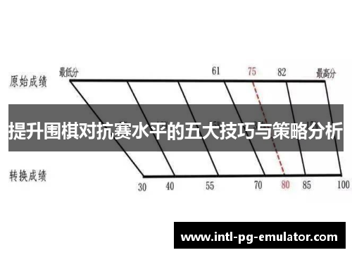 提升围棋对抗赛水平的五大技巧与策略分析 提升围棋对抗赛水平的五大技巧与策略分析