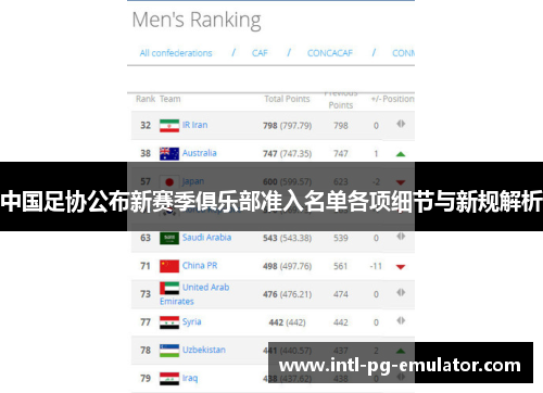 中国足协公布新赛季俱乐部准入名单各项细节与新规解析 中国足协公布新赛季俱乐部准入名单各项细节与新规解析