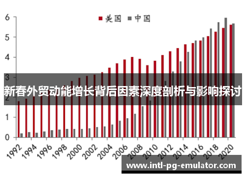 新春外贸动能增长背后因素深度剖析与影响探讨 新春外贸动能增长背后因素深度剖析与影响探讨