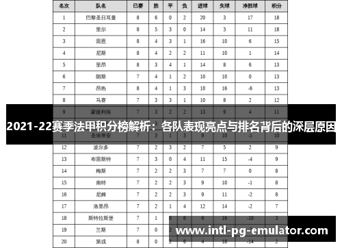 2021-22赛季法甲积分榜解析:各队表现亮点与排名背后的深层原因 2021-22赛季法甲积分榜解析:各队表现亮点与排名背后的深层原因