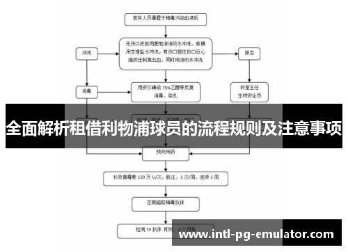 全面解析租借利物浦球员的流程规则及注意事项 全面解析租借利物浦球员的流程规则及注意事项