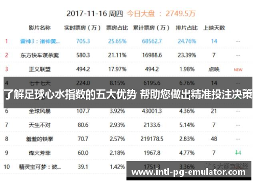 了解足球心水指数的五大优势 帮助您做出精准投注决策 了解足球心水指数的五大优势 帮助您做出精准投注决策
