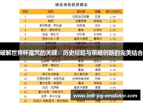 破解世界杯魔咒的关键:历史经验与策略创新的完美结合 破解世界杯魔咒的关键:历史经验与策略创新的完美结合