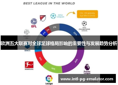 欧洲五大联赛对全球足球格局影响的重要性与发展趋势分析 欧洲五大联赛对全球足球格局影响的重要性与发展趋势分析