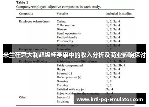 米兰在意大利超级杯赛事中的收入分析及商业影响探讨 米兰在意大利超级杯赛事中的收入分析及商业影响探讨