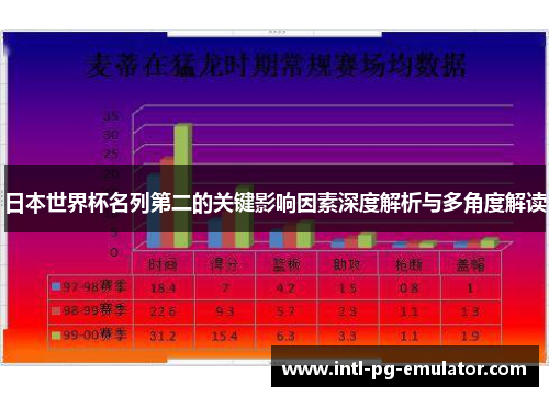 日本世界杯名列第二的关键影响因素深度解析与多角度解读 日本世界杯名列第二的关键影响因素深度解析与多角度解读