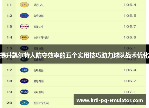 提升凯尔特人防守效率的五个实用技巧助力球队战术优化 提升凯尔特人防守效率的五个实用技巧助力球队战术优化