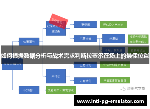 如何根据数据分析与战术需求判断拉塞尔在场上的最佳位置 如何根据数据分析与战术需求判断拉塞尔在场上的最佳位置