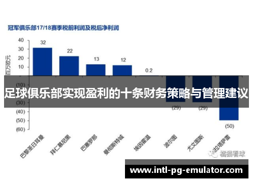 足球俱乐部实现盈利的十条财务策略与管理建议 足球俱乐部实现盈利的十条财务策略与管理建议