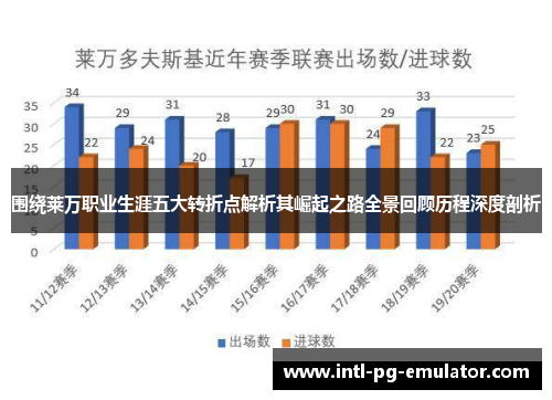 围绕莱万职业生涯五大转折点解析其崛起之路全景回顾历程深度剖析