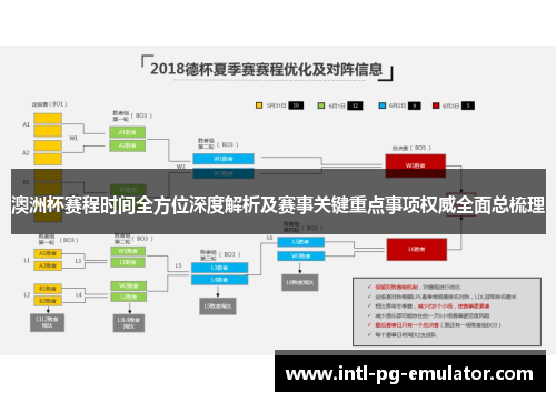 澳洲杯赛程时间全方位深度解析及赛事关键重点事项权威全面总梳理 澳洲杯赛程时间全方位深度解析及赛事关键重点事项权威全面总梳理