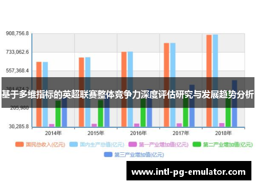 基于多维指标的英超联赛整体竞争力深度评估研究与发展趋势分析